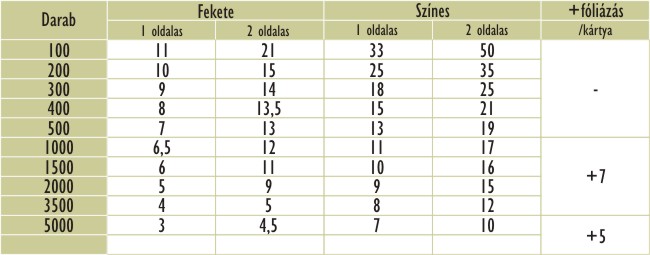 nvjegykrtya rak digitlis