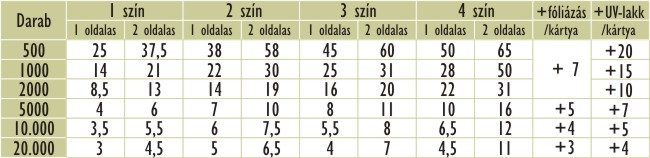 nvjegykrtya ofszet rak