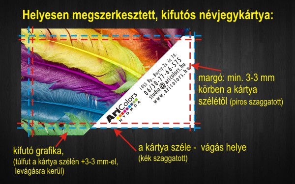 Kifuts nvjegykrtya magyarzat
